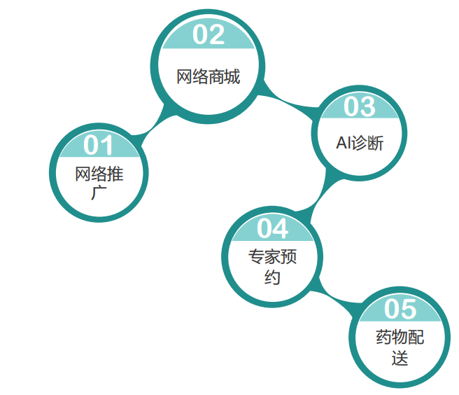 屏幕截图 2024-03-12 000245.png